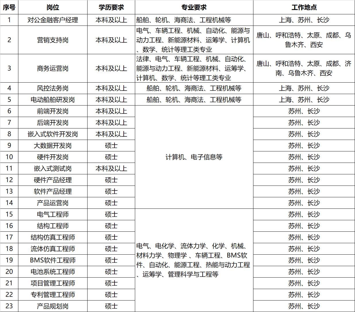 上海求职风向标：抓住机遇 不负韶华