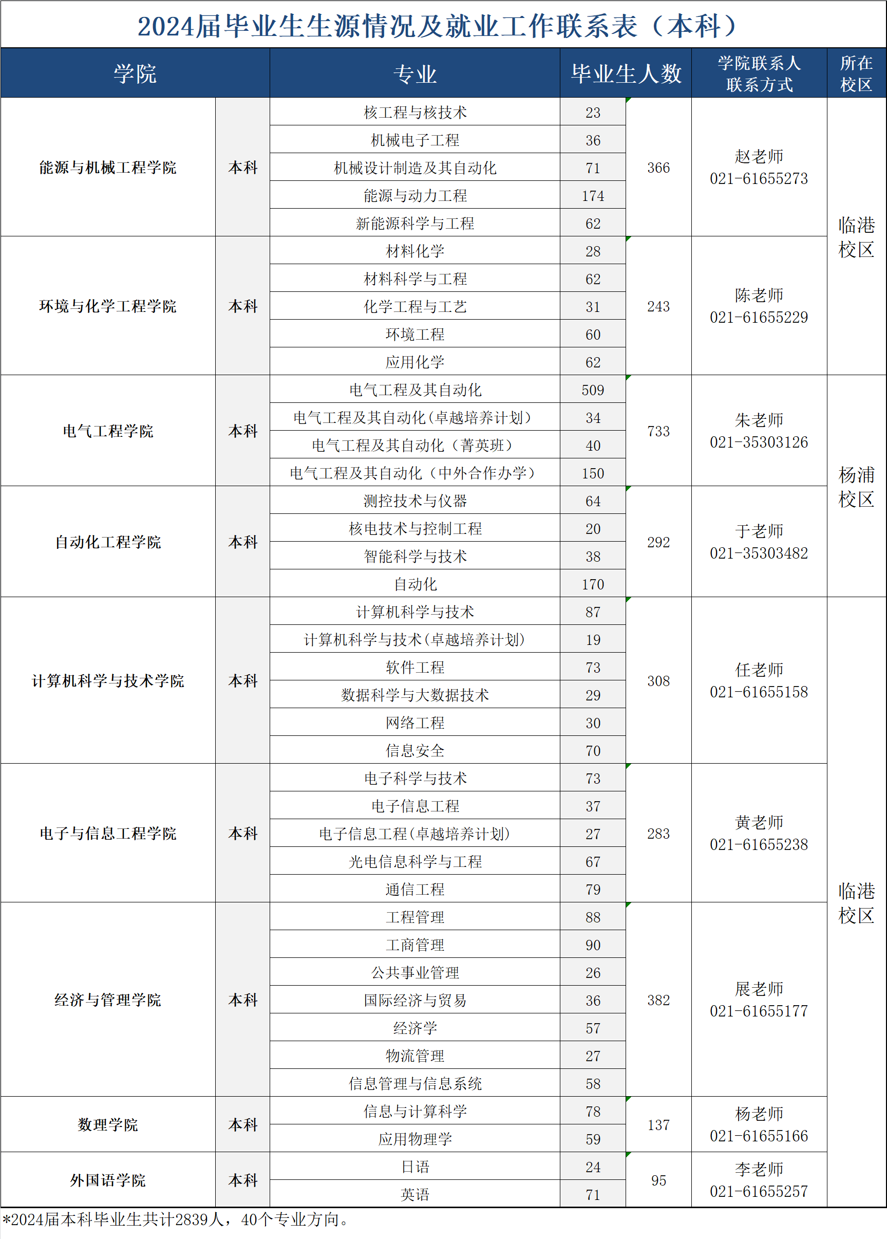 生源：本科生源信息.png