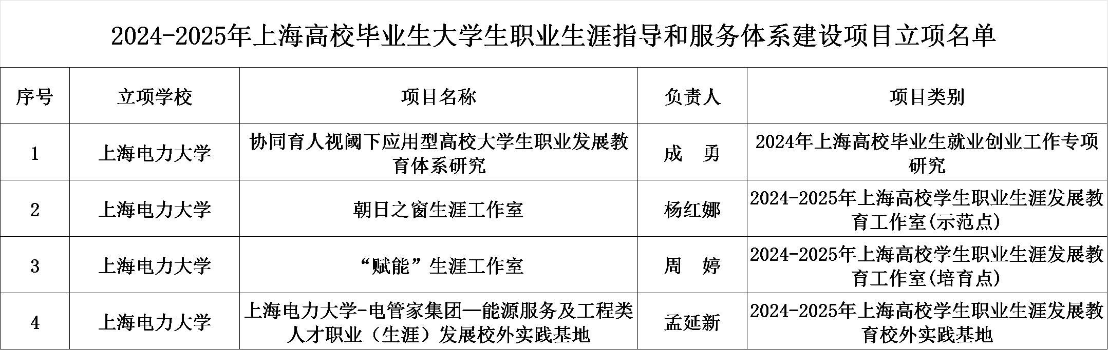 立项名单.png